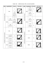 Preview for 149 page of TECO E510-201-SH Instruction Manual