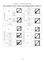 Preview for 156 page of TECO E510-201-SH Instruction Manual