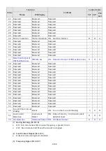 Preview for 188 page of TECO E510-201-SH Instruction Manual