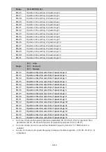 Preview for 208 page of TECO E510-201-SH Instruction Manual