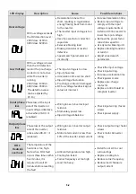 Preview for 321 page of TECO E510-201-SH Instruction Manual