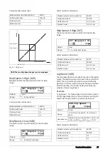 Предварительный просмотр 100 страницы TECO F33 Series Instruction Manual