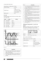 Preview for 137 page of TECO F33 Series Instruction Manual