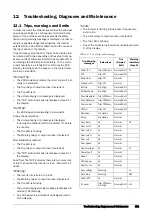 Предварительный просмотр 154 страницы TECO F33 Series Instruction Manual