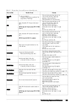 Предварительный просмотр 156 страницы TECO F33 Series Instruction Manual