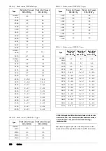 Preview for 161 page of TECO F33 Series Instruction Manual