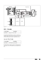 Предварительный просмотр 164 страницы TECO F33 Series Instruction Manual