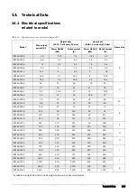 Предварительный просмотр 166 страницы TECO F33 Series Instruction Manual