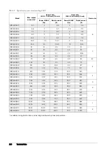 Предварительный просмотр 167 страницы TECO F33 Series Instruction Manual