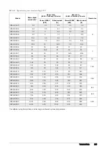 Предварительный просмотр 168 страницы TECO F33 Series Instruction Manual