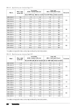 Preview for 169 page of TECO F33 Series Instruction Manual