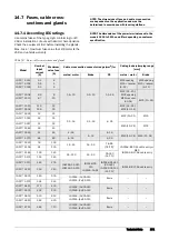 Preview for 174 page of TECO F33 Series Instruction Manual