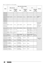 Preview for 177 page of TECO F33 Series Instruction Manual