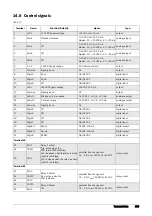 Preview for 178 page of TECO F33 Series Instruction Manual