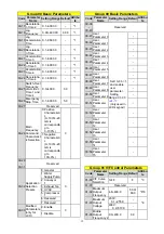 Preview for 13 page of TECO F510 series Quick Setting Manual