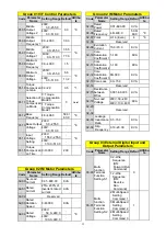 Preview for 14 page of TECO F510 series Quick Setting Manual