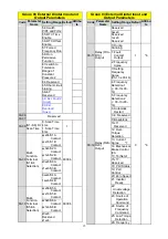 Preview for 16 page of TECO F510 series Quick Setting Manual