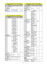 Предварительный просмотр 25 страницы TECO F510 series Quick Setting Manual