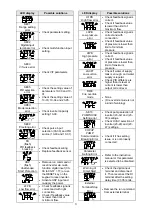 Предварительный просмотр 52 страницы TECO F510 series Quick Setting Manual