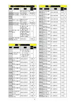 Предварительный просмотр 68 страницы TECO F510 series Quick Setting Manual