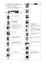 Предварительный просмотр 90 страницы TECO F510 series Quick Setting Manual