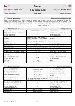 TECO Foxtrot C-DM-0006M ILED Basic Documentation предпросмотр