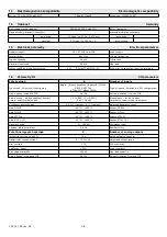 Preview for 2 page of TECO Foxtrot C-IT-0504S Basic Documentation