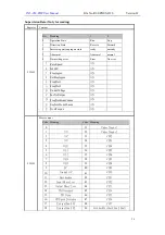 Предварительный просмотр 27 страницы TECO JN5-CM-PDP User Manual