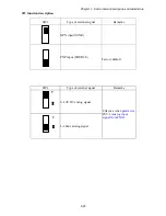 Предварительный просмотр 32 страницы TECO JNEV-202~203-H1 Operating Manual