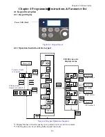 Предварительный просмотр 37 страницы TECO JNEV-202~203-H1 Operating Manual