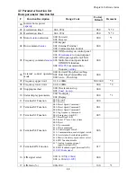 Предварительный просмотр 39 страницы TECO JNEV-202~203-H1 Operating Manual