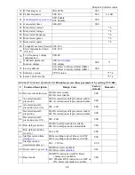 Preview for 41 page of TECO JNEV-202~203-H1 Operating Manual