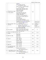 Preview for 44 page of TECO JNEV-202~203-H1 Operating Manual