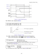 Preview for 48 page of TECO JNEV-202~203-H1 Operating Manual