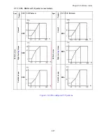 Preview for 63 page of TECO JNEV-202~203-H1 Operating Manual