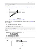 Preview for 64 page of TECO JNEV-202~203-H1 Operating Manual