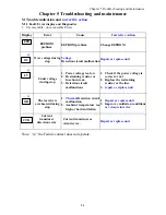 Preview for 72 page of TECO JNEV-202~203-H1 Operating Manual