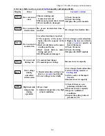 Preview for 73 page of TECO JNEV-202~203-H1 Operating Manual