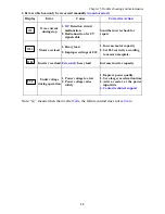 Preview for 74 page of TECO JNEV-202~203-H1 Operating Manual