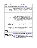 Preview for 75 page of TECO JNEV-202~203-H1 Operating Manual