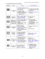 Preview for 76 page of TECO JNEV-202~203-H1 Operating Manual