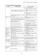 Preview for 77 page of TECO JNEV-202~203-H1 Operating Manual