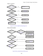 Preview for 83 page of TECO JNEV-202~203-H1 Operating Manual