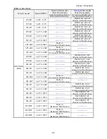 Preview for 86 page of TECO JNEV-202~203-H1 Operating Manual