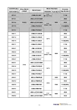 Предварительный просмотр 10 страницы TECO JSDAP Series Manual