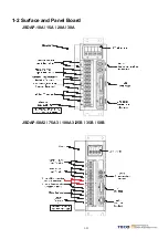 Предварительный просмотр 17 страницы TECO JSDAP Series Manual