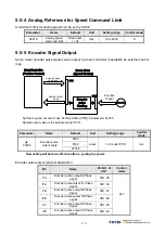 Preview for 97 page of TECO JSDAP Series Manual