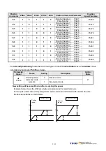 Предварительный просмотр 119 страницы TECO JSDAP Series Manual