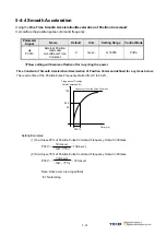 Предварительный просмотр 126 страницы TECO JSDAP Series Manual