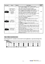 Preview for 132 page of TECO JSDAP Series Manual